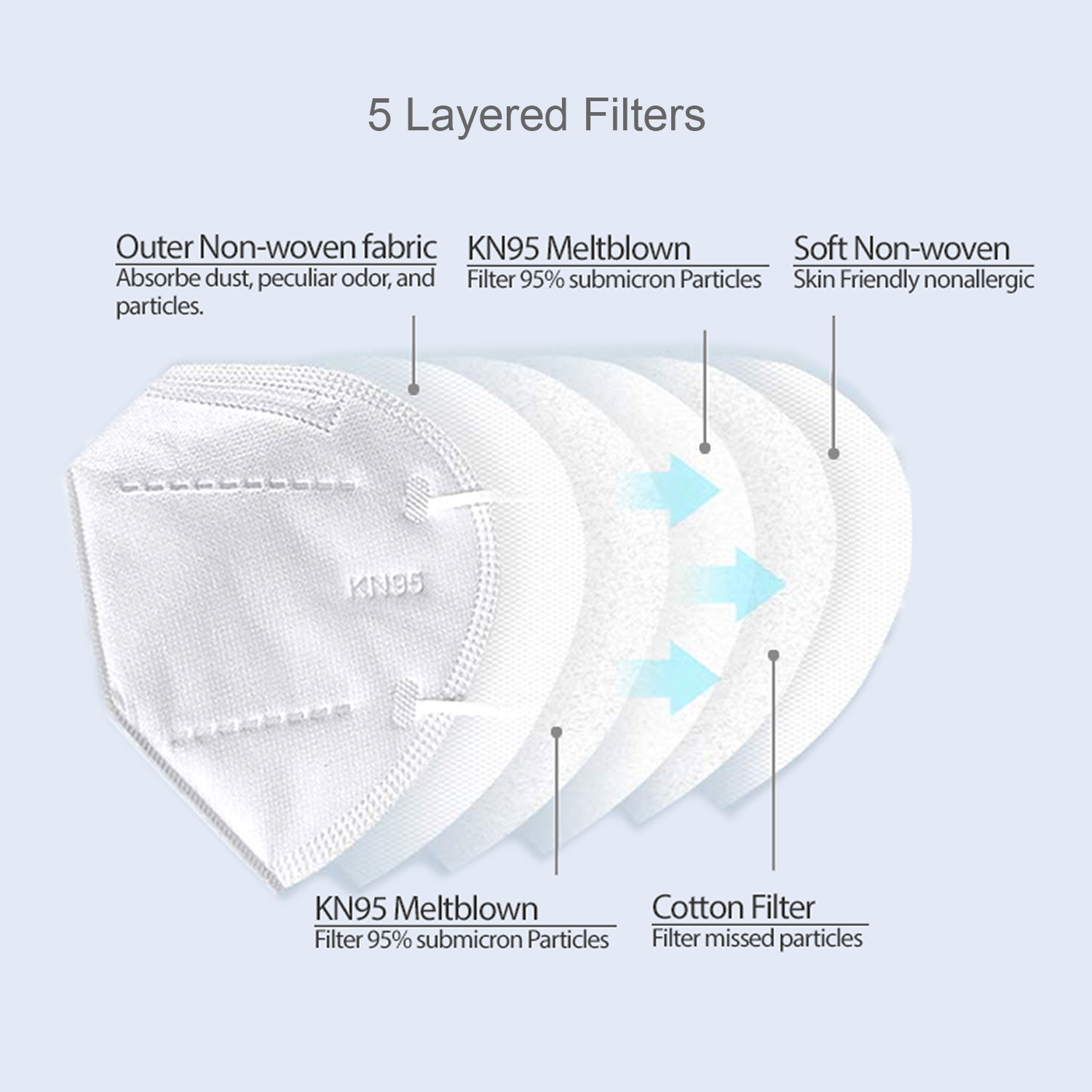 KN95 Disposable Form Fit Face Mask (20 Masks/Box) - UK Adesso